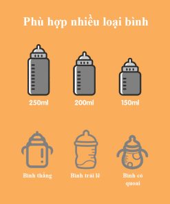 Túi Ủ Sữa Cầm Tay Hiển Thị Nhiệt Độ, Túi Ủ Bình Sữa Di Động