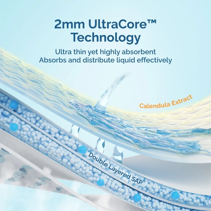 Công nghệ UltraCore 2mm: Siêu mỏng nhưng thấm hút mạnh mẽ với lớp SAP kép và Calendula Extract